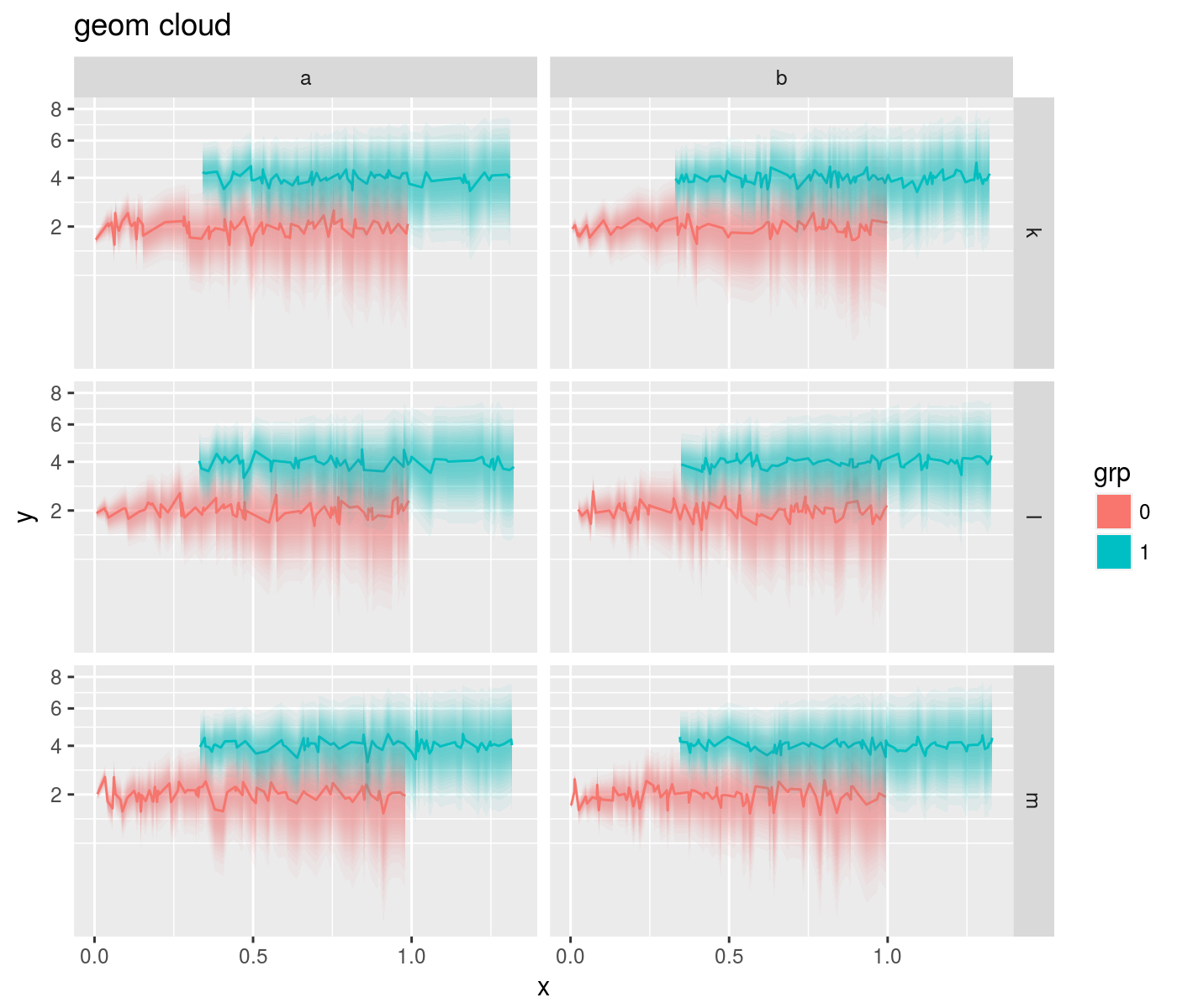 Figure: geom\_cloud-1.png