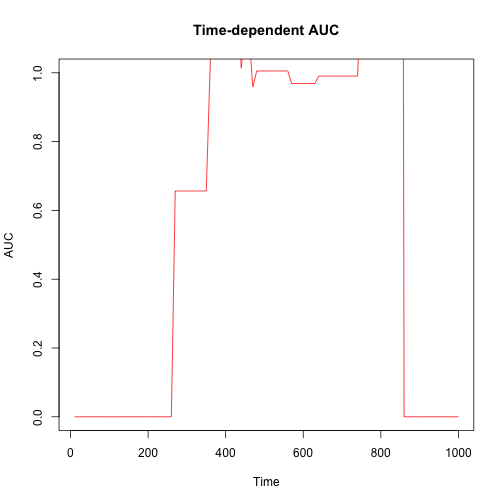 plot of chunk unnamed-chunk-10